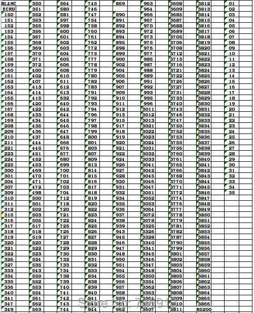 447 шт. нить DMC вышивка крестом из 100% хлопка|yarn thread|dmc threadthreading thread |