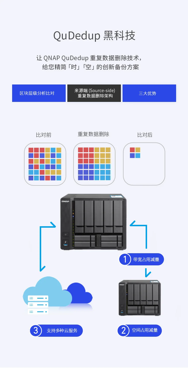 Продукт QNAP TS-963N 4G память 9-bay бесдисковый nas, nas сервер nfs Сетевое хранилище Облачное хранилище, 2 года гарантии