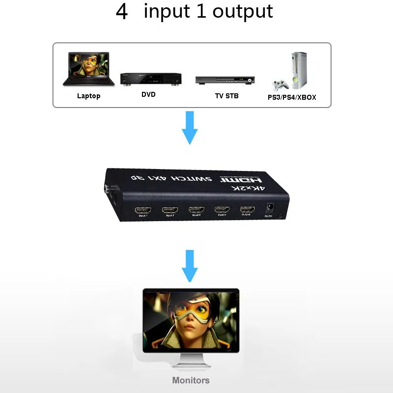 4kx2k 4x1 HDMI Switch 3D with IR Remote Toslink Coaxial AUX Audio Output 4 Input with 1 Output 4K 1080P for PS3 PS4 PC DVD HDTV