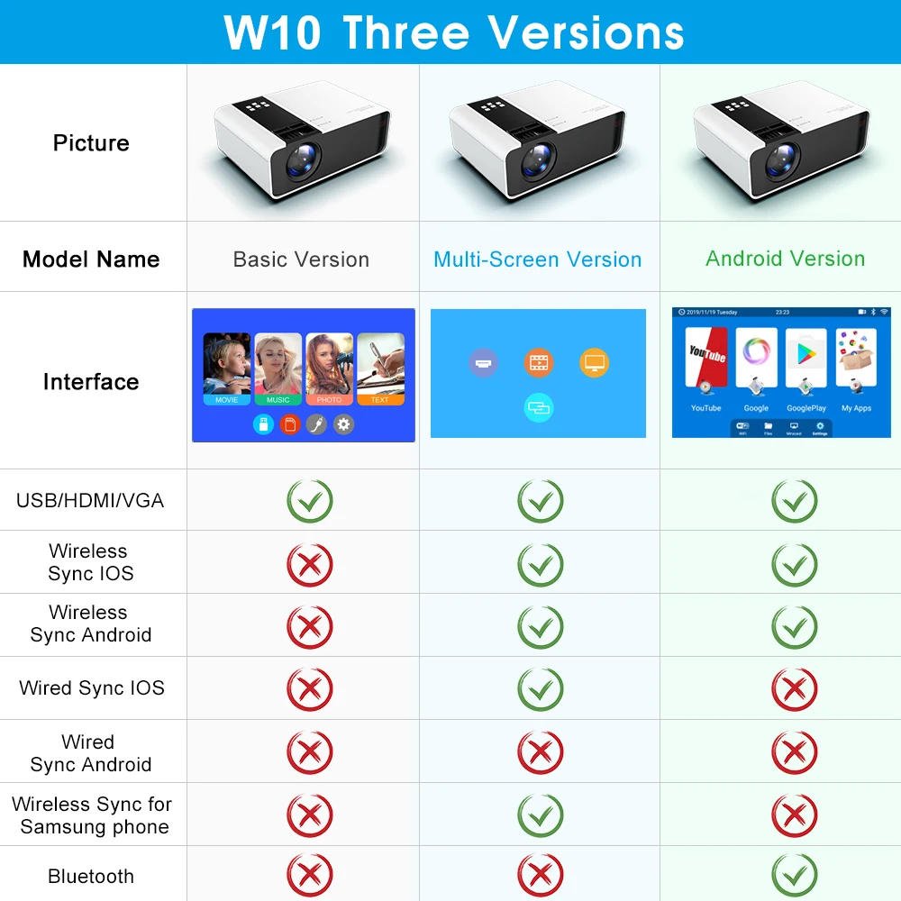 Top Buy Hshkb UNIC W10 LED 6000 Lumens projecteur 1080P Full HD HDMI WIFI film jeu écran de synchronisation Bluetooth LCD lentille projecteur Android Proyector