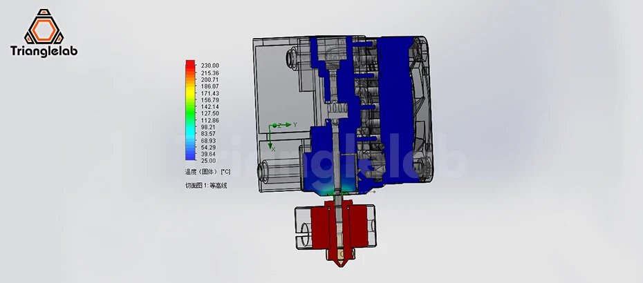 ender 3 prusa cr10 anet artilharia sidewinder x1 blv urso