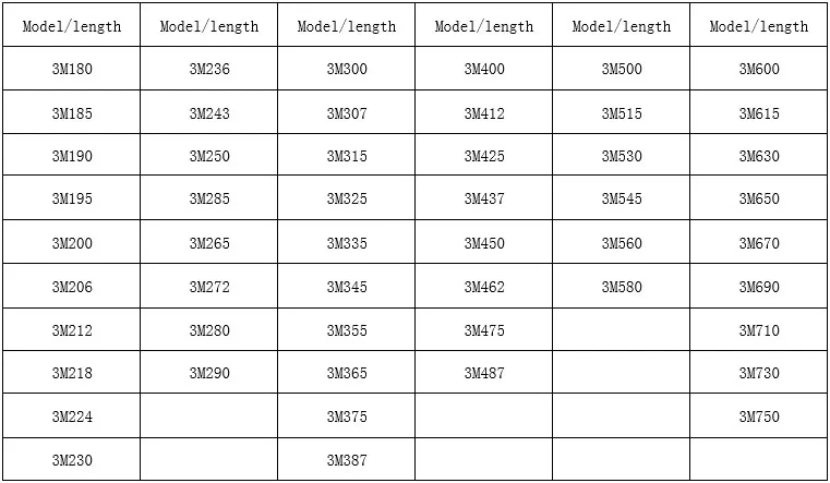 盖茨广角带多种型号