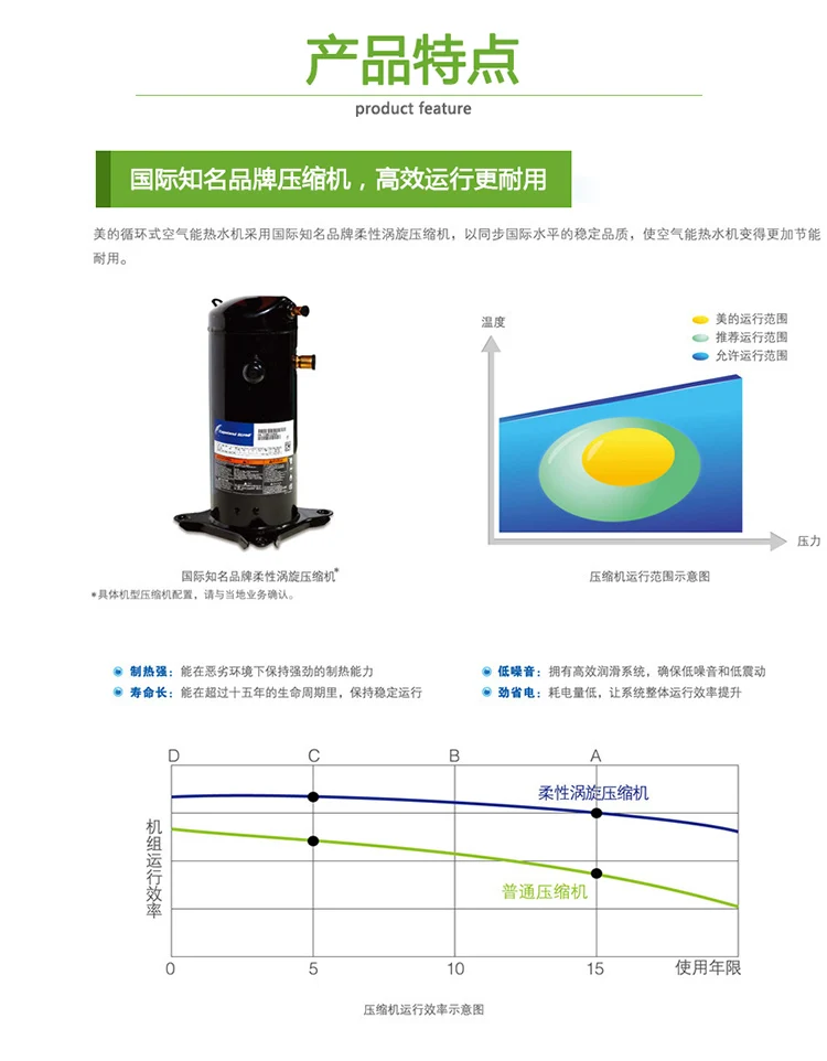 美的空气源热泵 (2)
