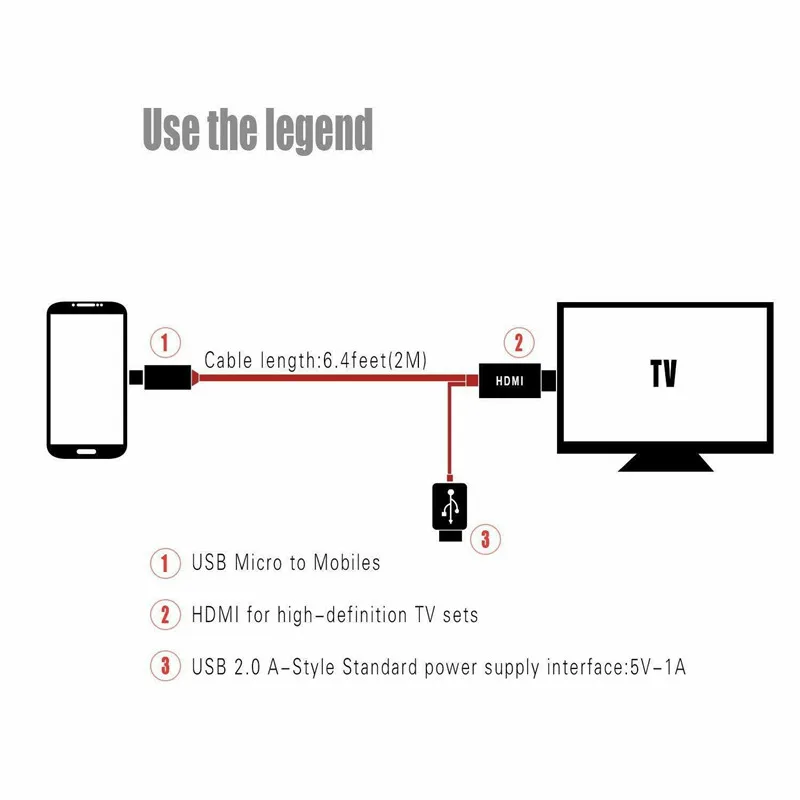 Хит продаж 2019 MHL Micro USB в HDMI 1080P ТВ кабель адаптер для телефонов LG Android Samsung 11PIN|Кабели