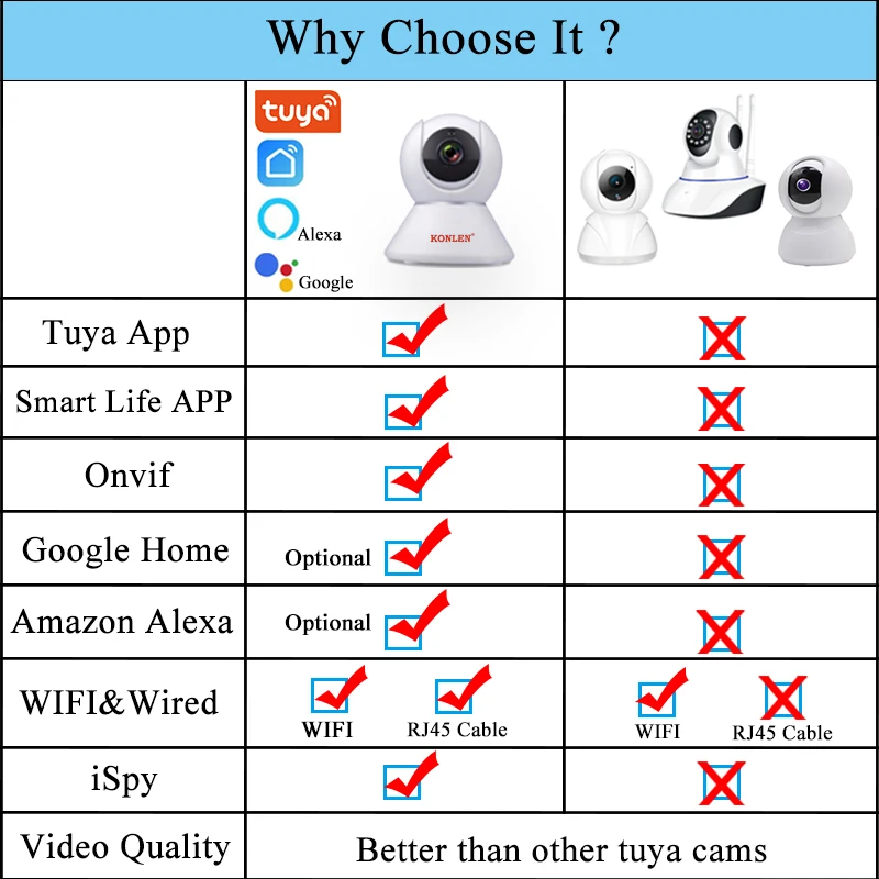 Ip-камера KONLEN Tuya, wifi, смарт-приложение, 1080 P, HD CCTV, Onvif, ночное беспроводное охранное видеонаблюдение, Google Home Alexa, совместимо