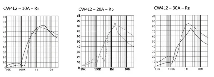 Клеммный блок CW4L2-10A-RD 20A30A rail enhanced EMI AC 220V фильтр питания