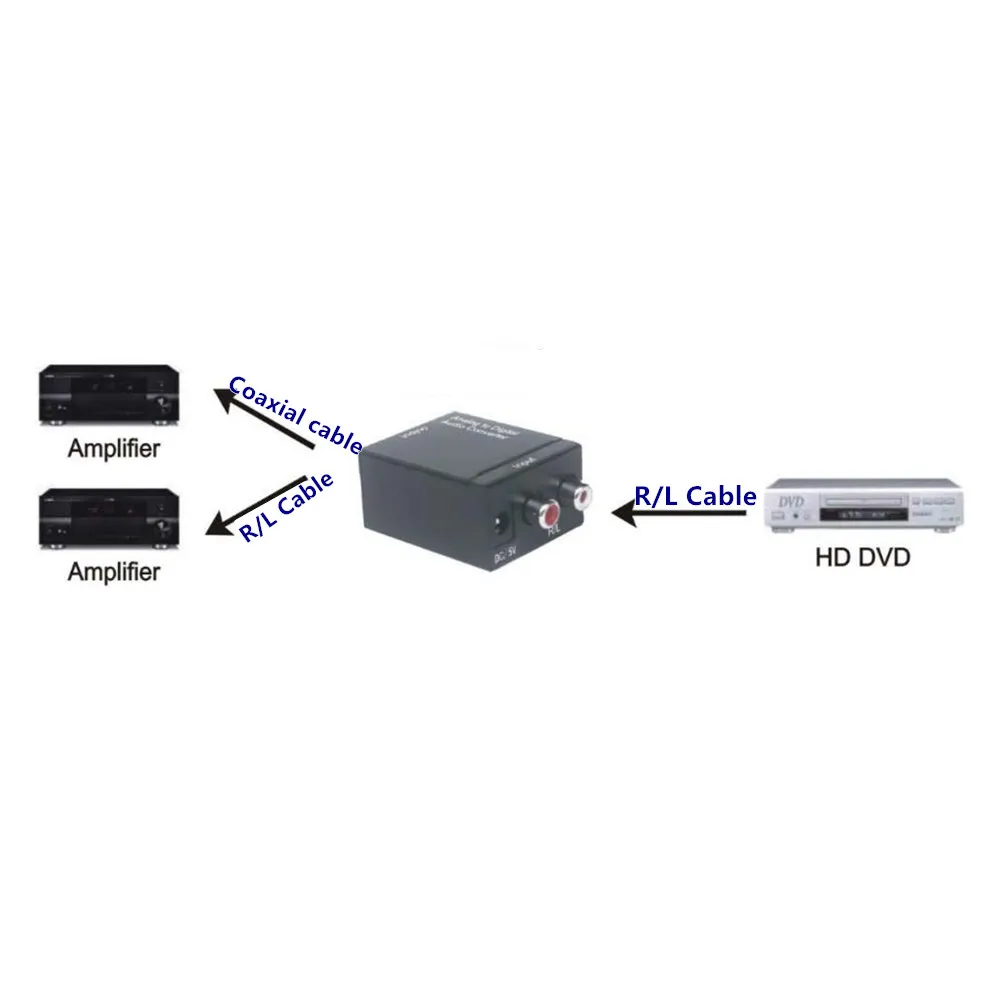 Аналого-цифровой аудио конвертер адаптер переключатель Сплит стерео R/L к Toslink, гнездо rca для умного дома аудио DVD HDTV