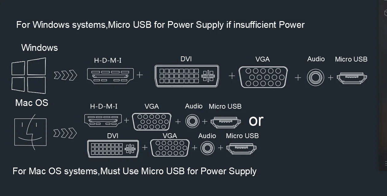 Compatível para H-d-m-i Áudio e Vídeo Conversor para Ps3 Hdmi-divisor Cabo Multiport Adaptador 4in1 Hdtv Monitor Portátil Vga Dvi - Image 6