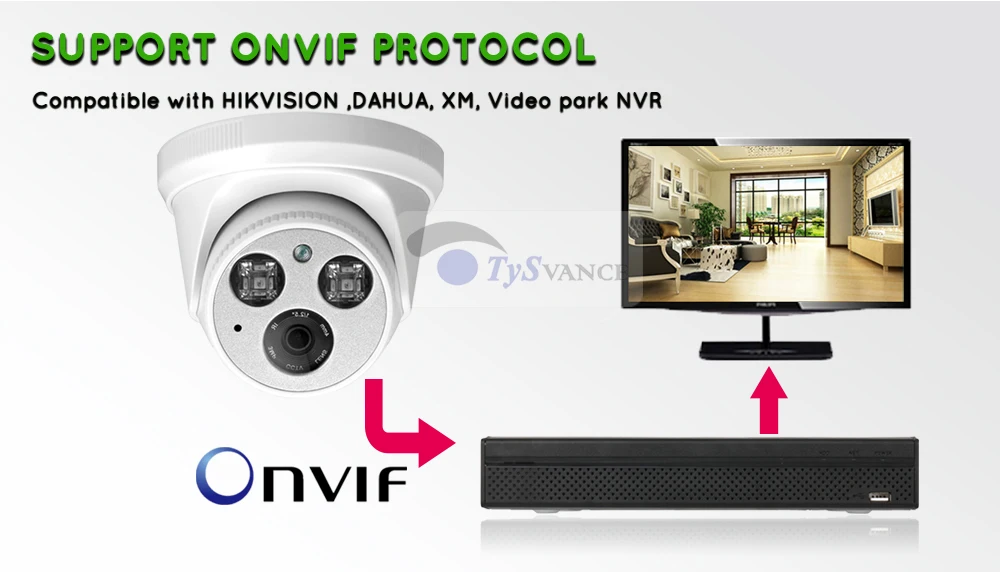 ONVIF