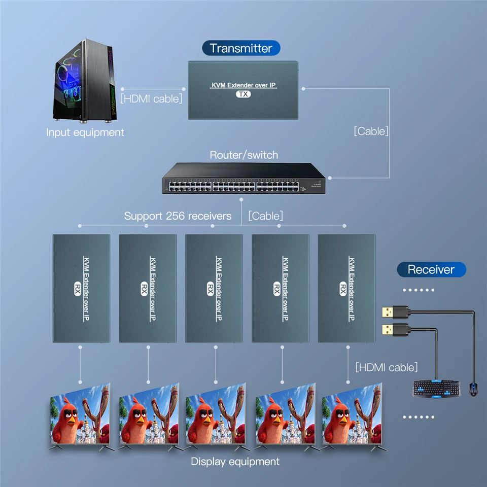 Navceker IP Network USB 2.0 KVM Extender RJ45 Ports 1080P HDMI Over LAN KVM Extender 200m HDMI KVM Extensor By Cat5 Cat5e Cat6