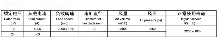 SN81050-7L 2