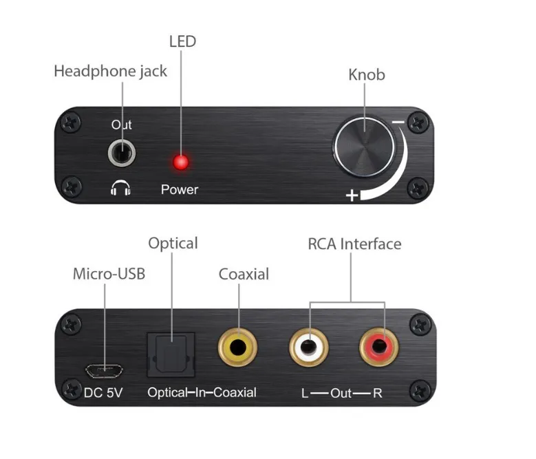 10 шт./лот 192 кГц DVD ЦАП коаксиальный Оптический кабель аналогового RCA R/L аудио 3,5 мм Джек DAC аудиодекодер с отслеживанием объема работы контрольный преобразователь