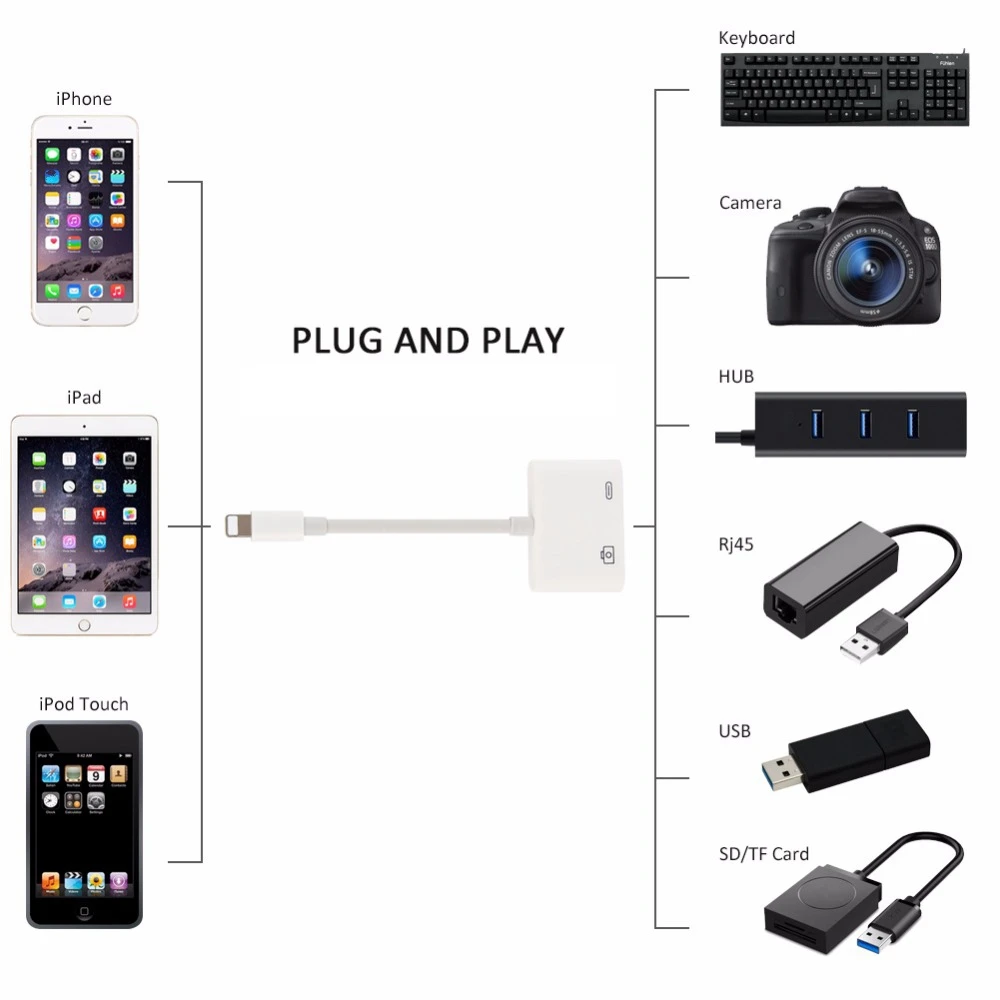  For iPhone iPad 5V Lighting 8Pin for Lightning to USB 3 Camera Adapter Converter Cable OTG Data Syn