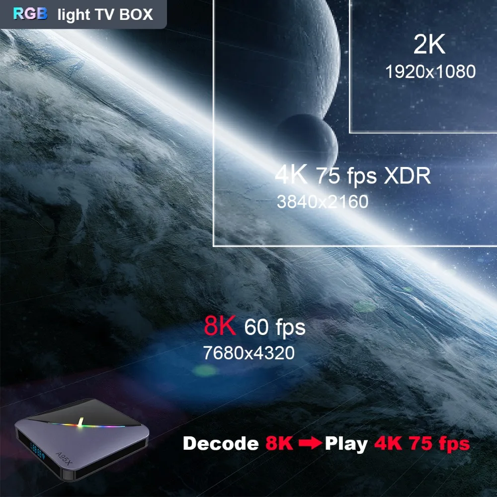 Новинка! A95X F3 8K RGB светильник ТВ коробка Amlogic S905X3 Android 9,0 Smart tv 4 Гб 64 Гб eMCP Plex медиа сервер двойной wifi Netflix Youtube X3