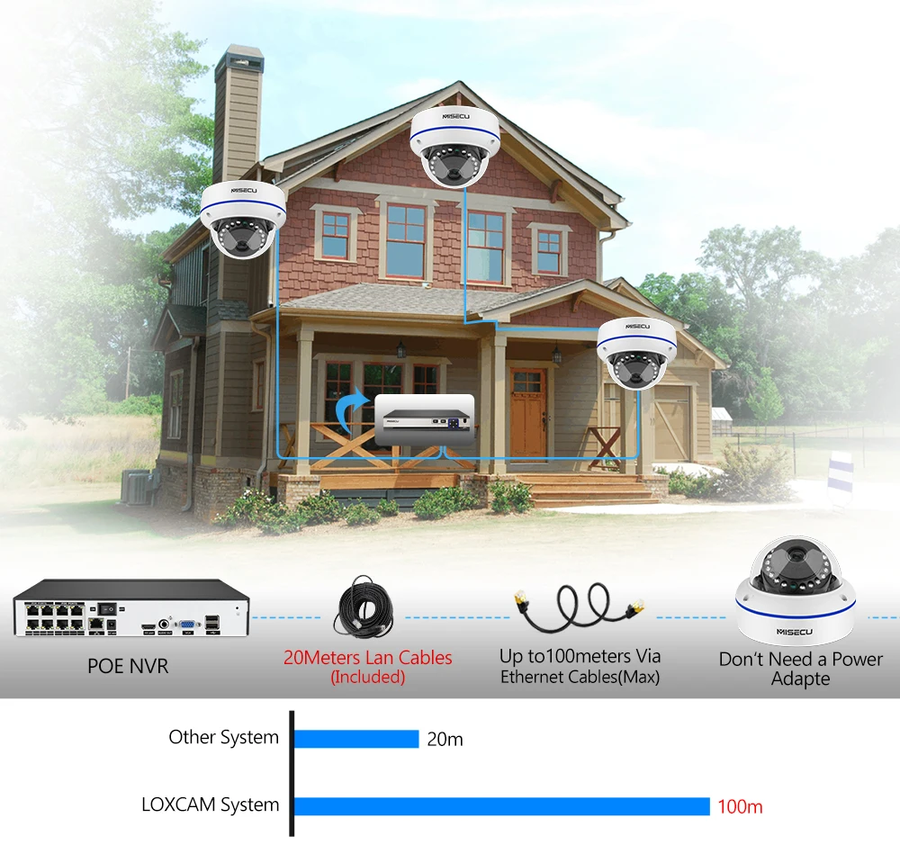 MISECU H.265 8CH 5MP POE Security System Indoor Dome Camera Wide Angle 2.8mm Vandal Proof Camera Au