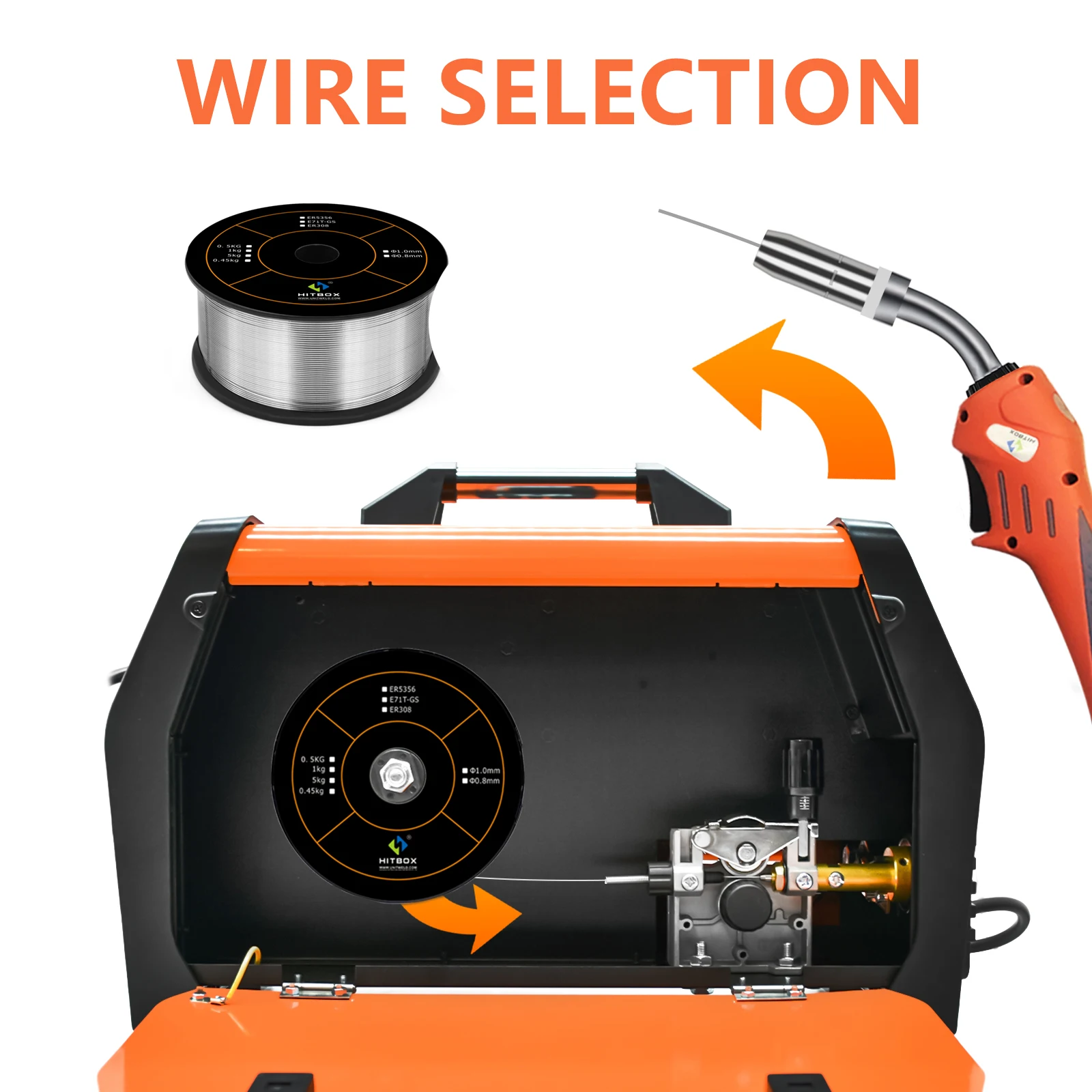 NEW HITBOX Mig Welder Aluminum Welding Synergy Control Stainless Steel Iron Steel Welder 220V MIG ARC TIG MIG 200II 5
