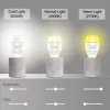Smart Electronics