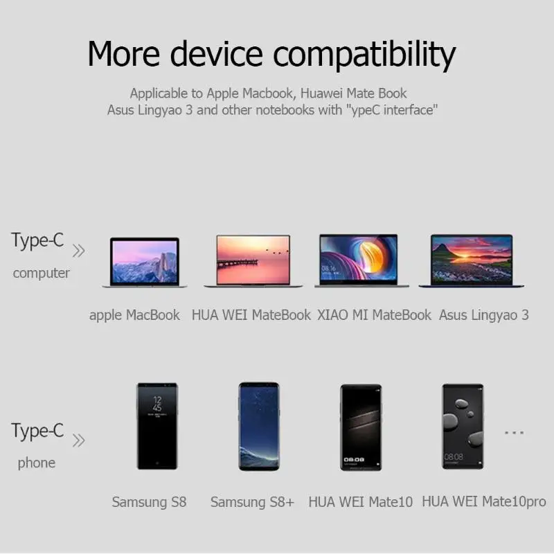 5 в 1 usb type C концентратор HDML 4K USB C концентратор к Gigabit Ethernet Rj45 Lan PD зарядный порт USB3.1/2 USB3.0 адаптер для Mac book Pro