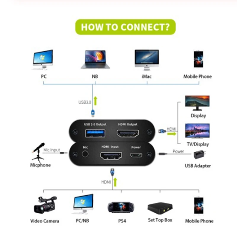 USB3.0 HDMI 1080P коробка для видеозахвата 5 портов захват к USB карта ключ игра потоковая