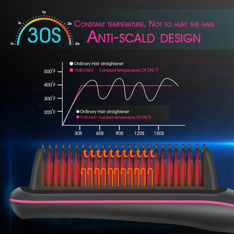 Щетка-выпрямитель для волос, Lonic-2-In-1 выпрямляющая щетка с функцией анти-ожога, автоматическая блокировка температуры и автоматическое отключение функции