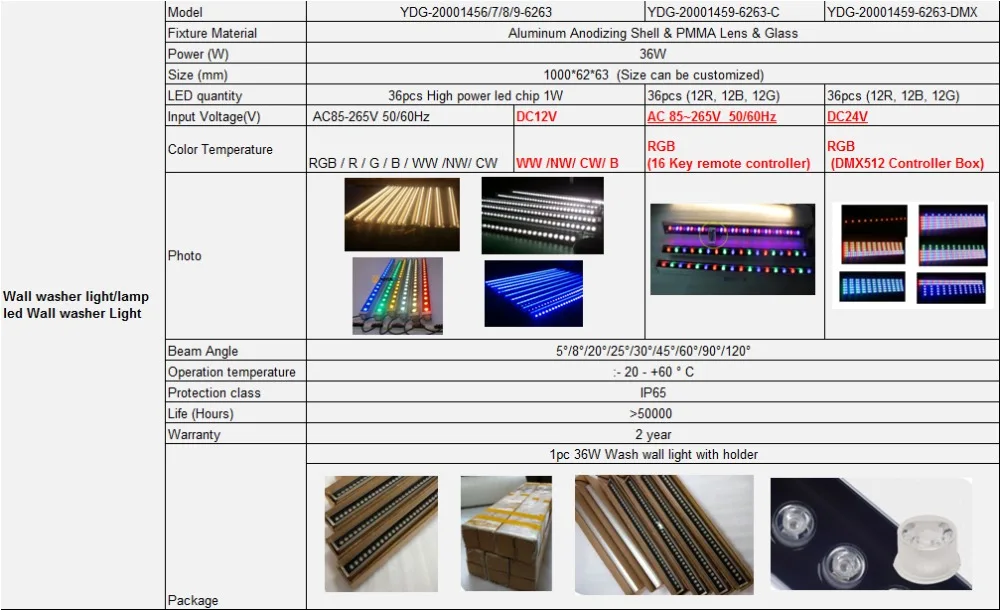 Paremeters and photo 1107