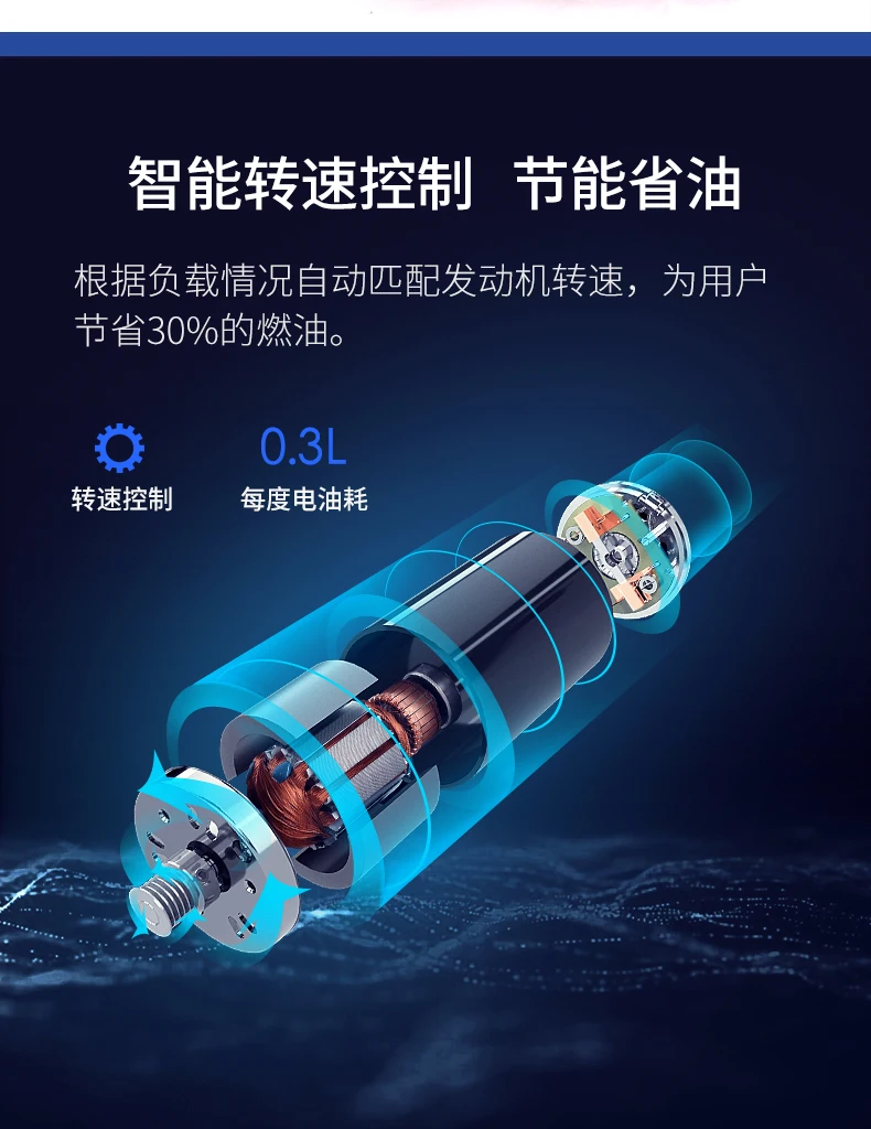 Небольшой 24V DC генератор бесшумный преобразования частоты зарядки бензиновый генератор автомобиля портативный