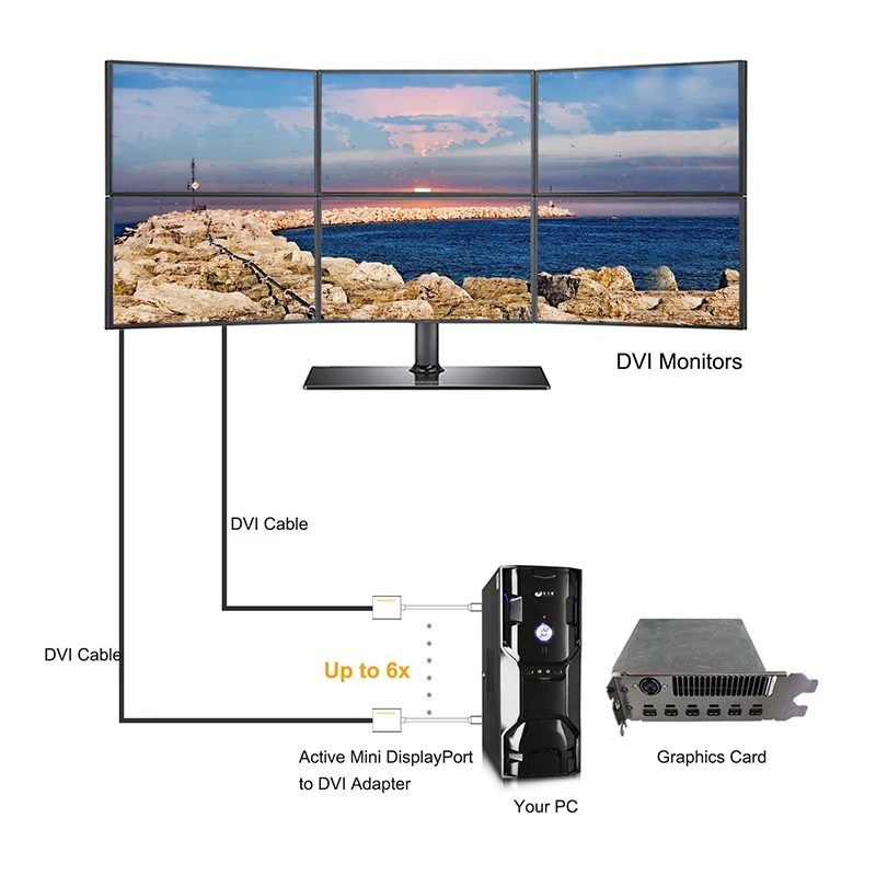 АКТИВНЫЙ Мини DP DisplayPort to DVI адаптер конвертер 4K Thunderbolt ATI Eyefinity 6 несколько мониторов для Mini DP DVI 4K30HZ HDMI