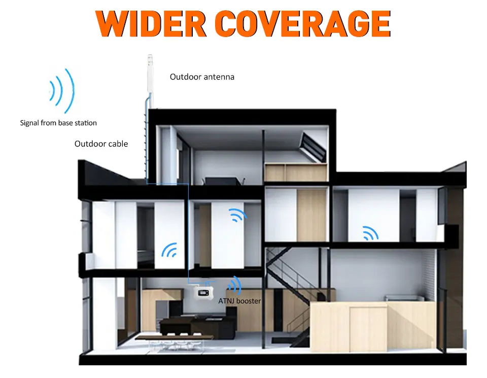 Специально для России DCS 2g 1800mhz Tele2 4G ретранслятор сотовый усилитель 2g Tele2 4g ретранслятор сигнала Сотовый усилитель сигнала