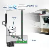 Tapón de ventilación en forma De Seta para RV, accesorios montados en la parte superior, salida de escape redonda, 1 Uds. 2