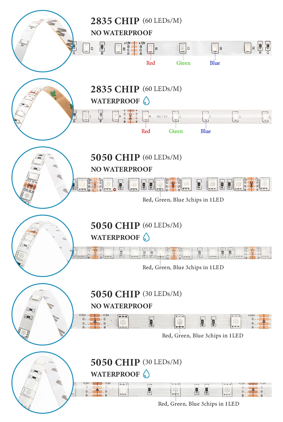 SMD5050 2835 RGB светодиодный светильник 5 м 10 м 30 60 светодиодный s/M DC 12 В гибкий светодиодный водонепроницаемый адаптер Bluetooth контроллер