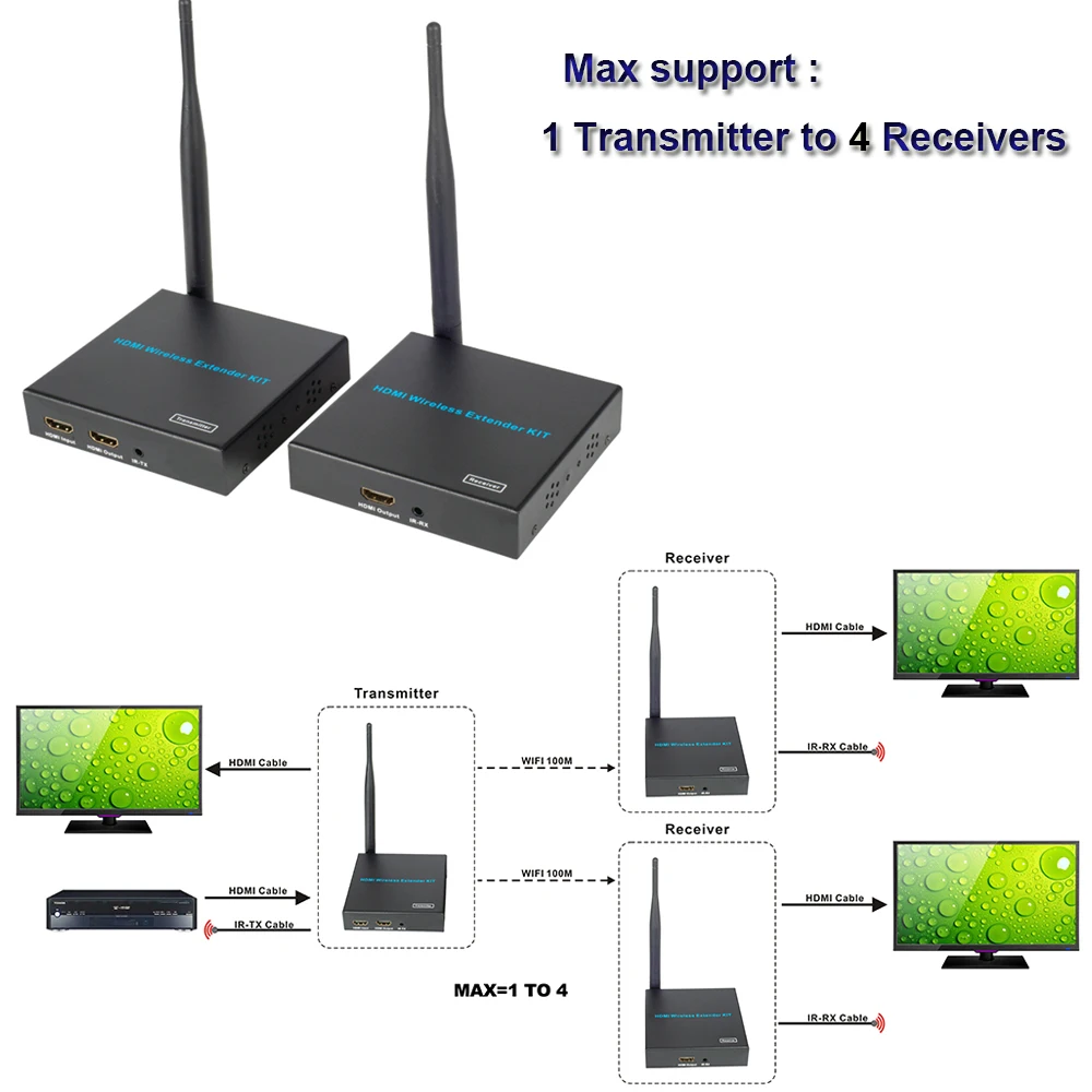 100 м беспроводной HDMI удлинитель HD tv Local Loop Out 1 передатчик на 4 Приемник расширение сигнала HDMI сплиттер 1080P видео ПК на ТВ