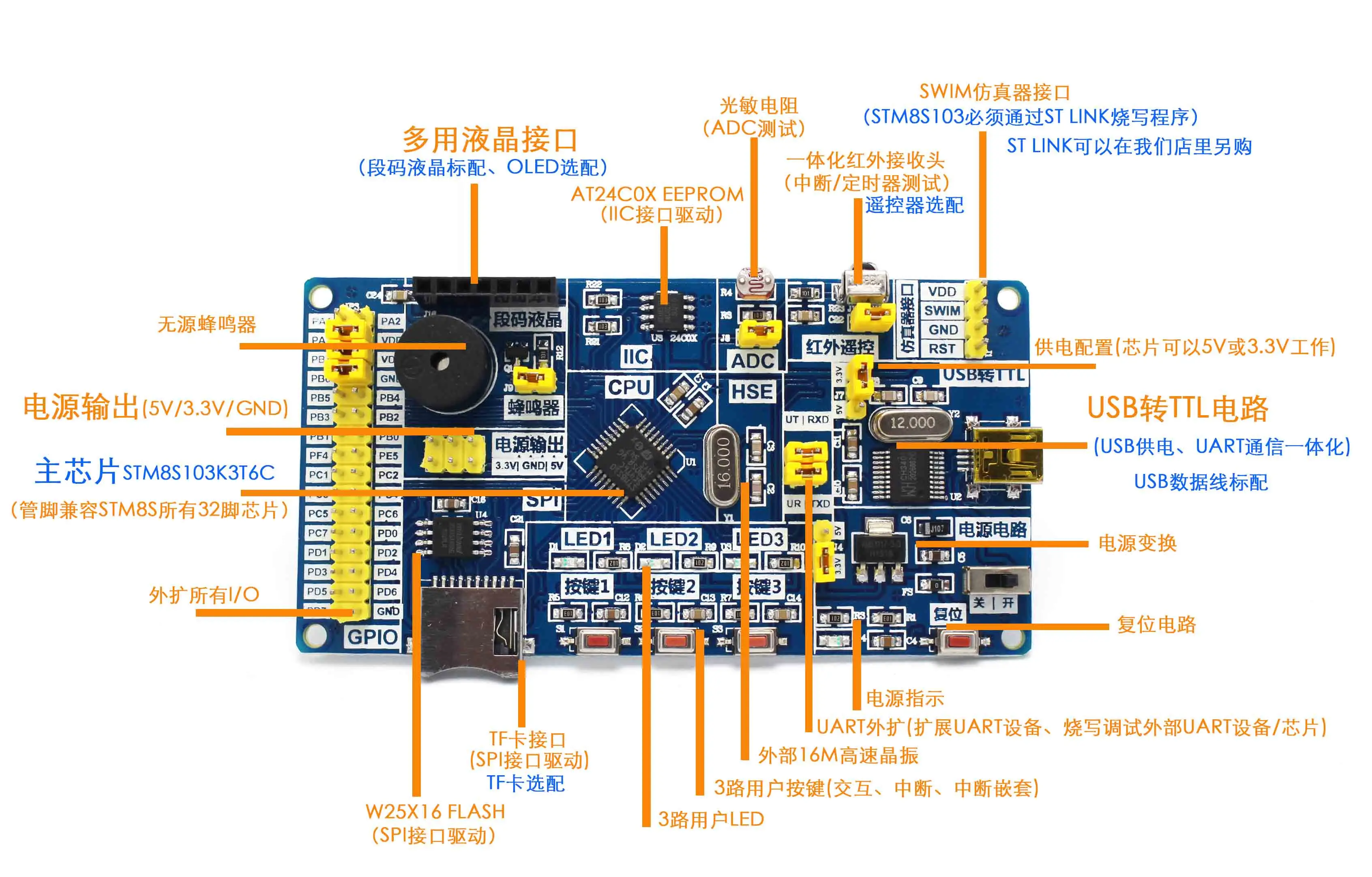 STM8S103K3T6C Совет по развитию