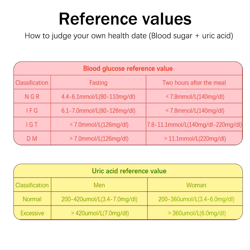 Yongrow medical 2in1 Uric Acid & Blood Glucose Meter for Diabetes