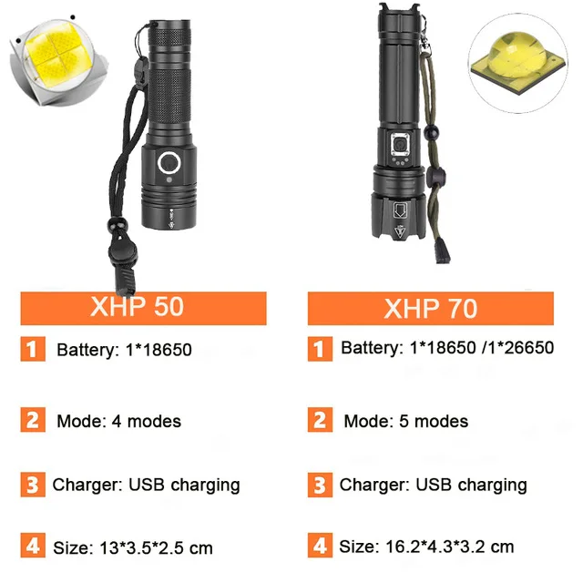 Супер яркий XHP70.2 светодиодный фонарик 26650 фонарики XLamp XHP50 USB Перезаряжаемый тактический фонарь 18650 Zoom факел