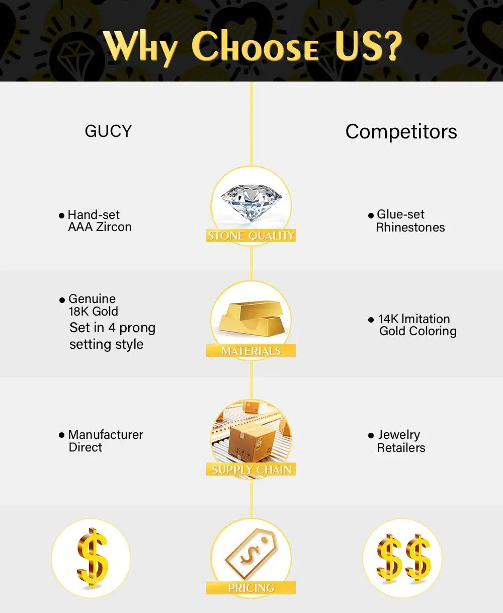 why choose  us-GUCY