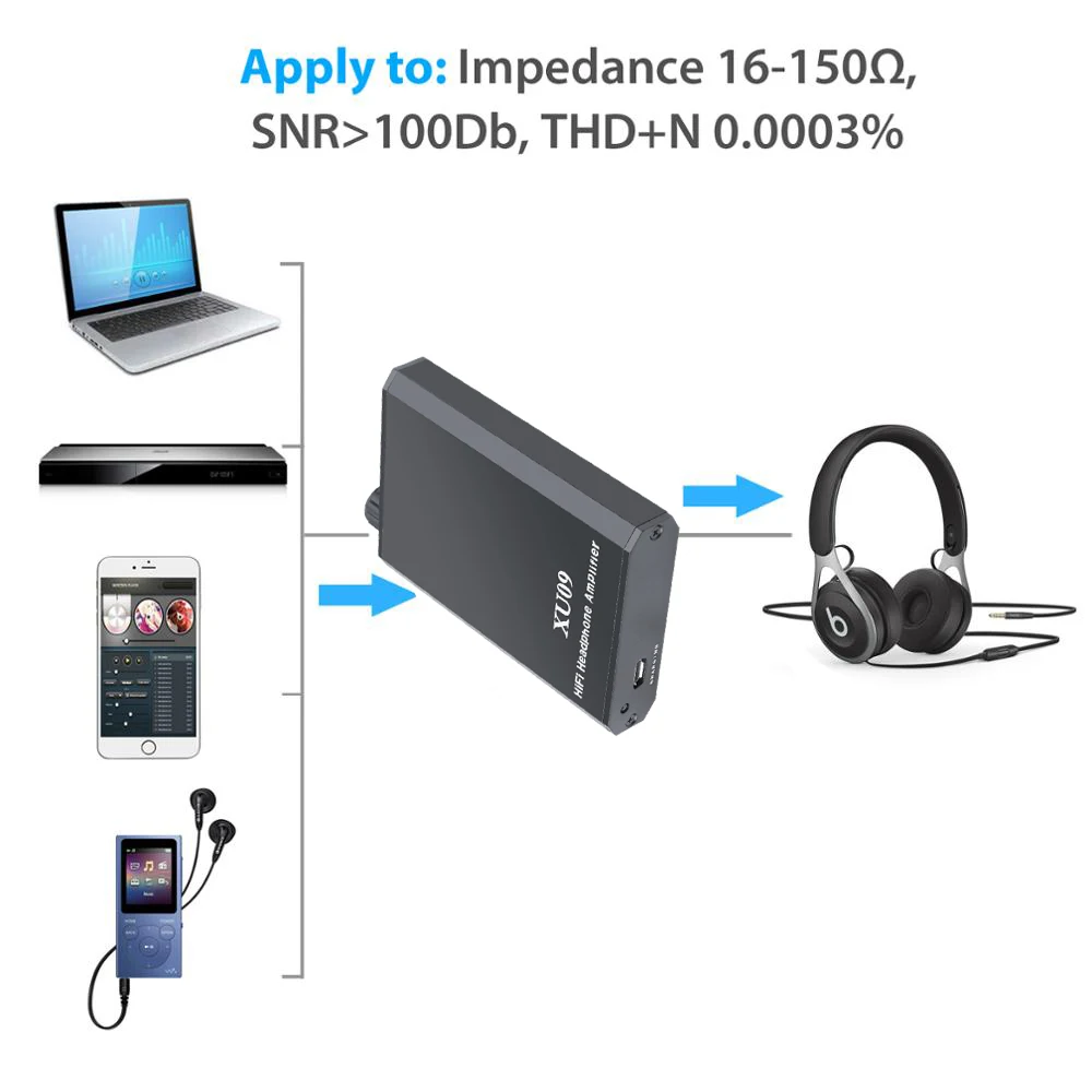 Kebidu Mini HIFI Headphone Amplifier Portable Earphone Audio Aux In Port for iPhone Android Music Player Headphone Amplifier