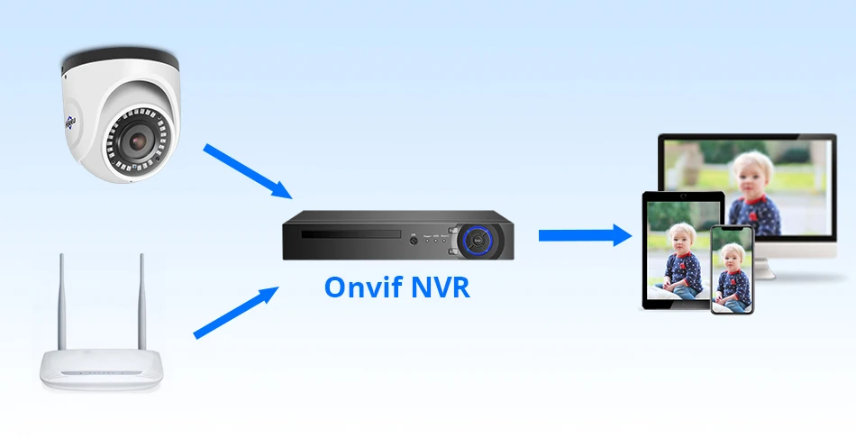 Hiseeu 4K 8MP POE IP камера купол Водонепроницаемый Аудио CCTV пуля камера P2P обнаружения движения ONVIF для PoE NVR 48 В