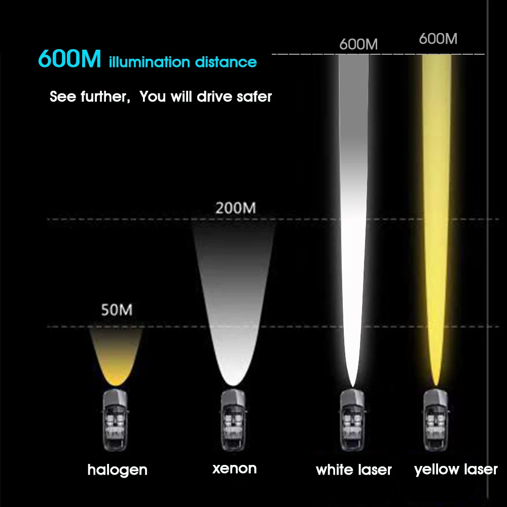 Top Sanvi 12V 5500K Laser Projector Lens Headlight Auto  High Beam Module H1 H7 9005 9006 Car Headlight/Fog Light Replacement 3