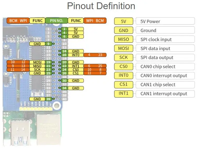 raspberry pi, canal duplo isolado, módulo fem2515