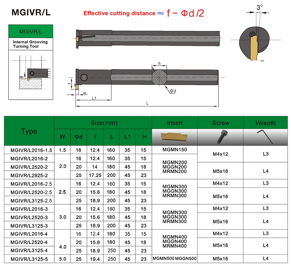 1 шт. MGIVR2520-1.5/2/2,5/3/4/5 держатель инструмента для канавок MGMN карбидная вставка MGIVR с цилиндрическим хвостовиком резец для нарезания внутренней резьбы токарный станок