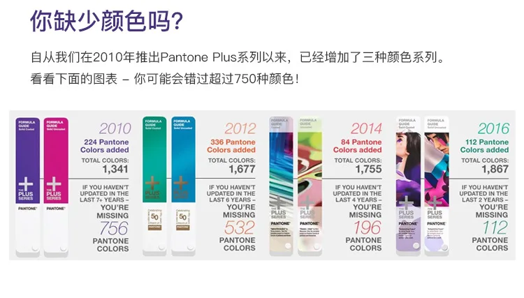1867 сплошная серия Pantone Plus Formula color Guide Chip shade Book solid Uncoated Only GP1601N+ 112 цветов