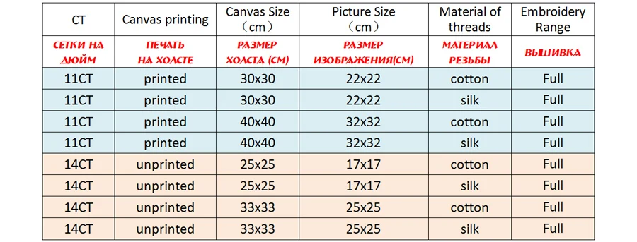 Cross stitch kits Embroidery needlework sets 11CT water soluble canvas patterns 14CT Floral style Yellow daisy-NCMF187