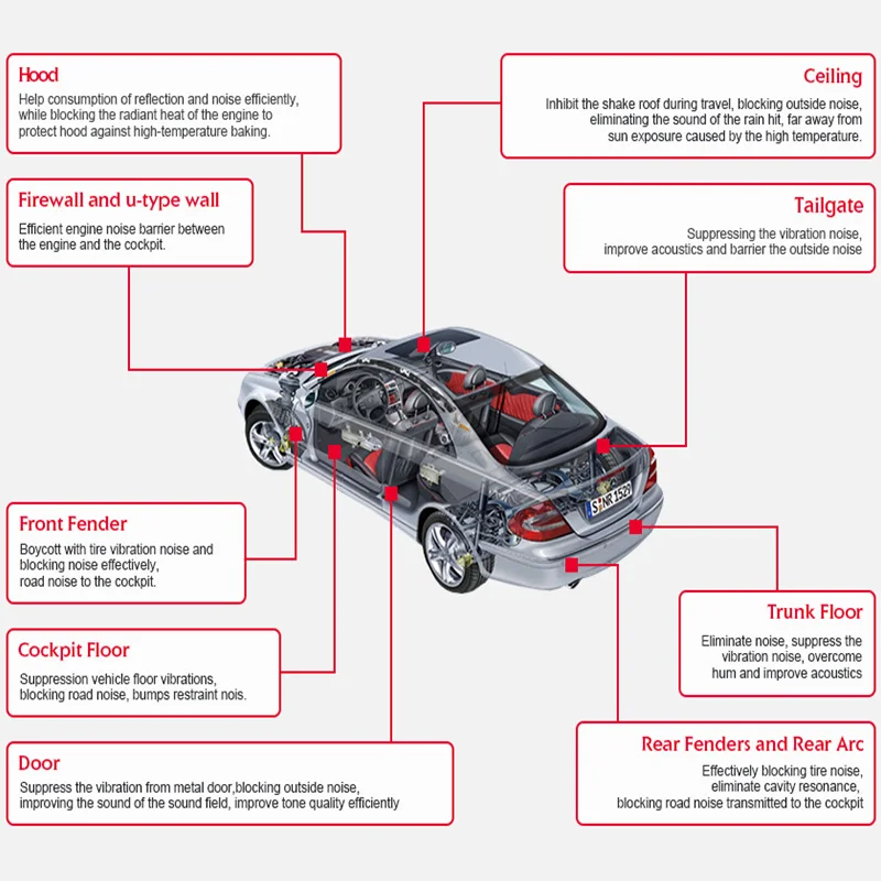 50*30 см автомобиль тепла шумоизоляция изоляции пены коврик для BMW E92 E53 X3 f25 E34 Audi A6 C6 A5 B7 Q5 C5 Abarth форд фиеста Mondeo