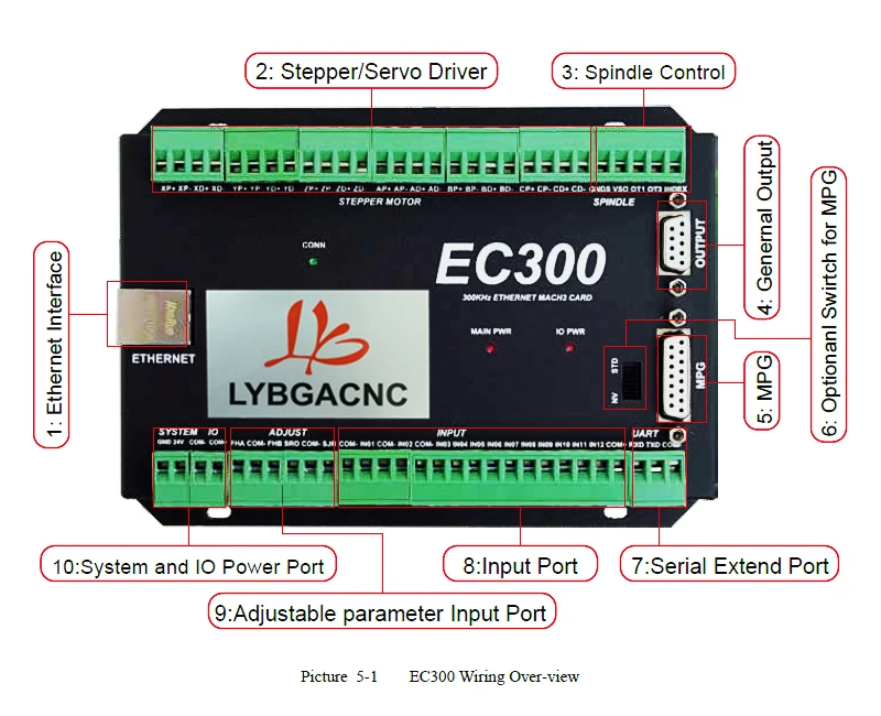 EC300 Control Card (6)