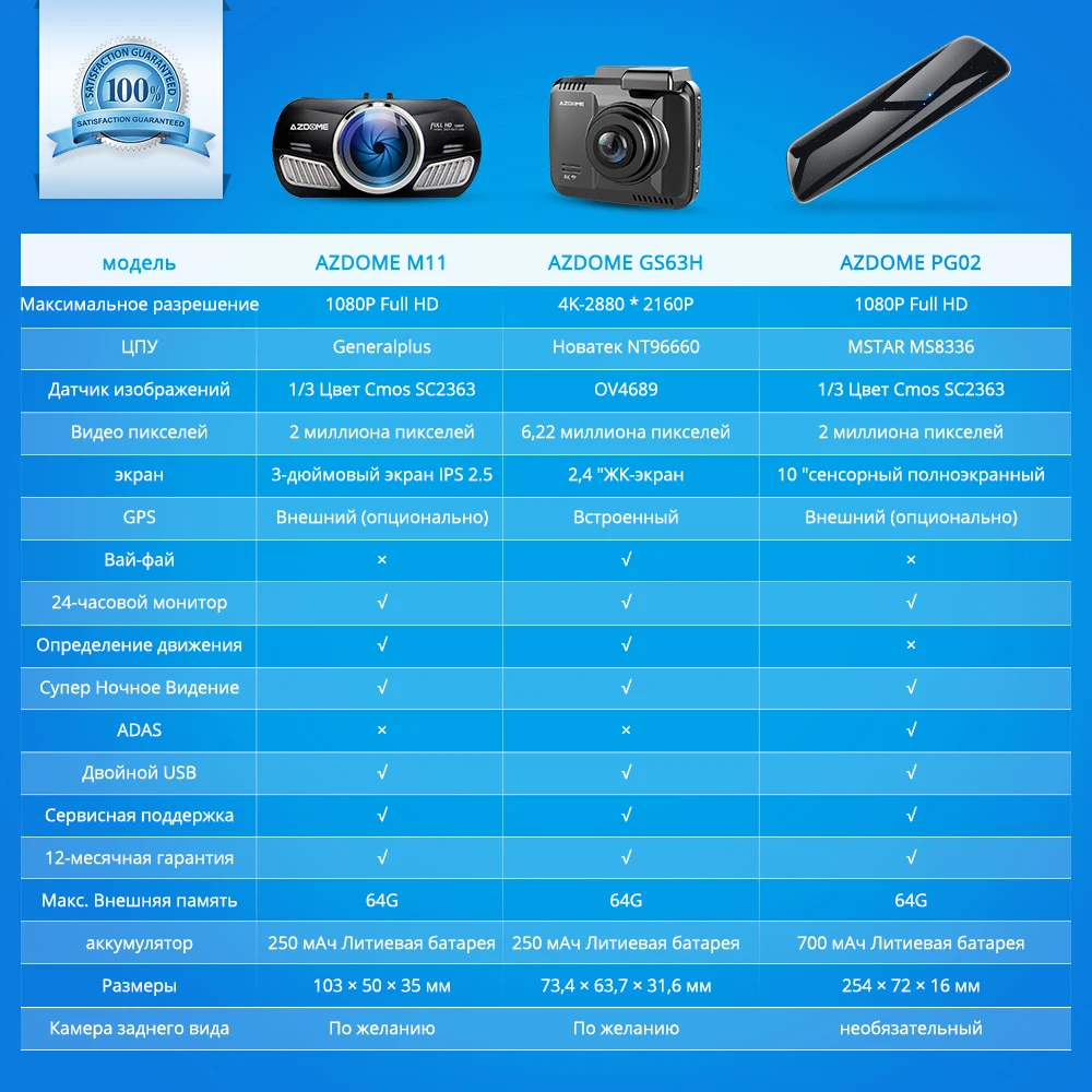 AZDOME M11,, 1080 P, камера заднего вида, 24 часа, монитор парковки, Автомобильный видеорегистратор, камера, мини видеорегистратор, двойной объектив, поддержка ночного видения, gps