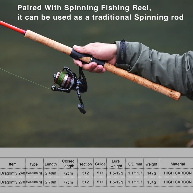 Spinning Lure, Fishing Rod