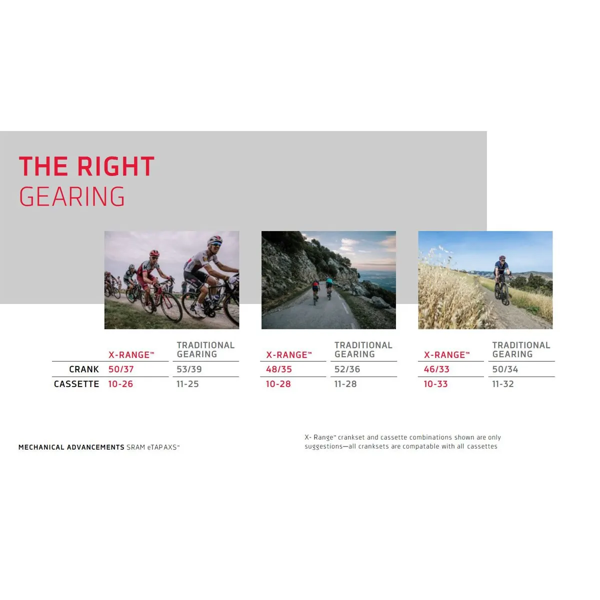SRAM RED Crank Crankset 12 Скоростей DUB 172 5 мм T для велосипеда|Шатун и передняя звездочка