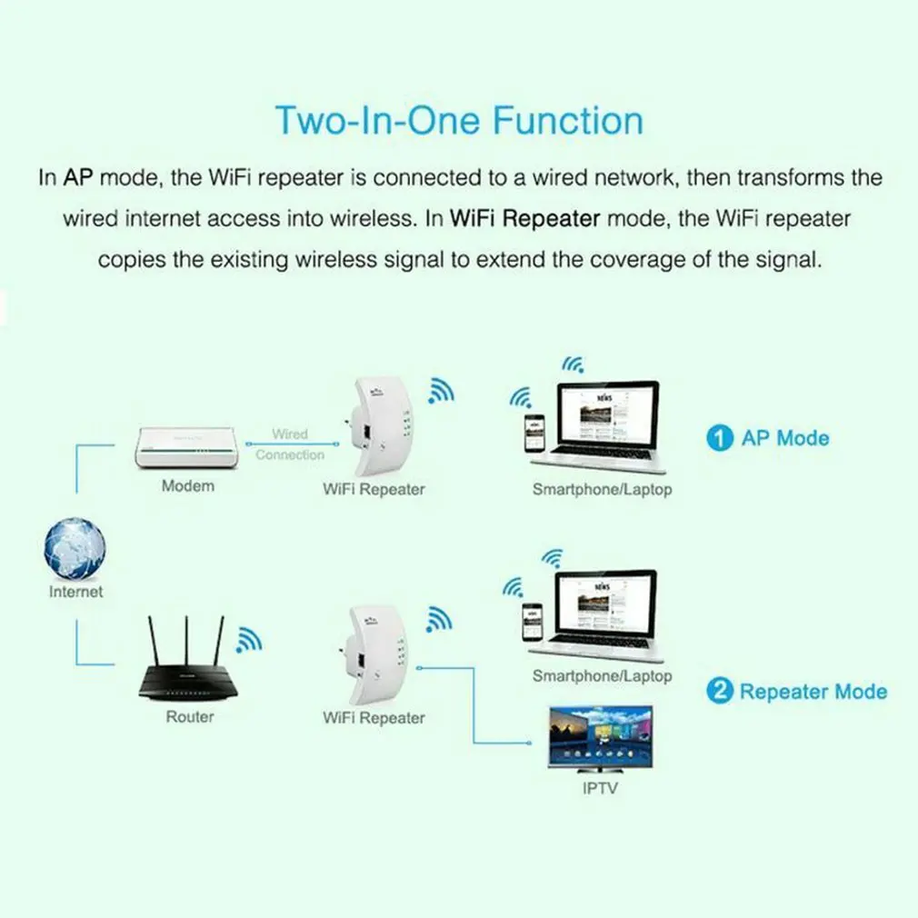 Беспроводной WI-FI ретранслятор 300 Мбит/с WI-FI удлинитель для головок с большим радиусом сигнал Wi-Fi усилитель wifi точка доступа ретранслятор WLAN