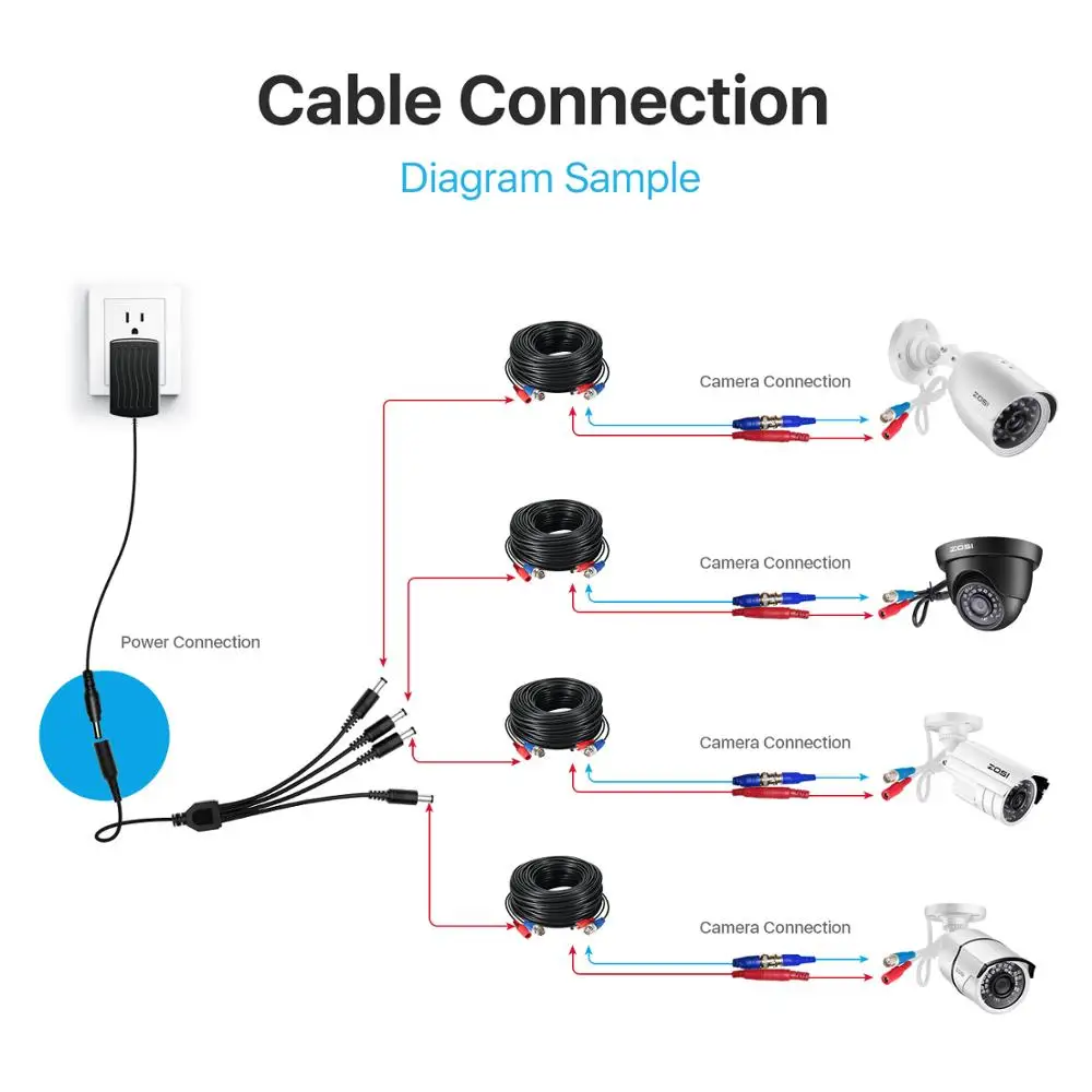 zosi camera cables