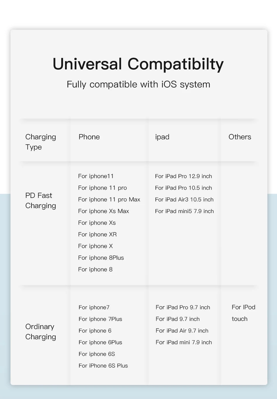 FLOVEME usb type C кабель для освещения для iPhone 11 Pro X XS 8 XR PD 18 Вт быстрый USB C кабель для зарядки данных для Macbook PD кабель 2A